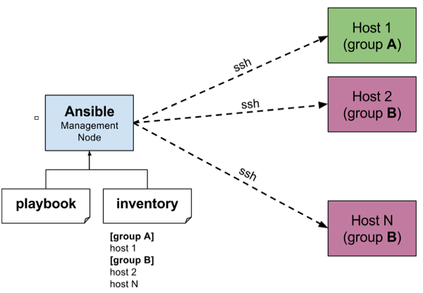 ansible-deploy