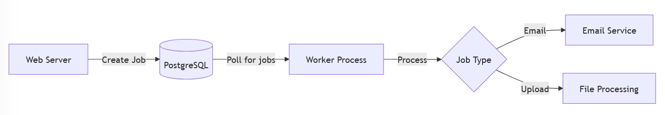 job-queue