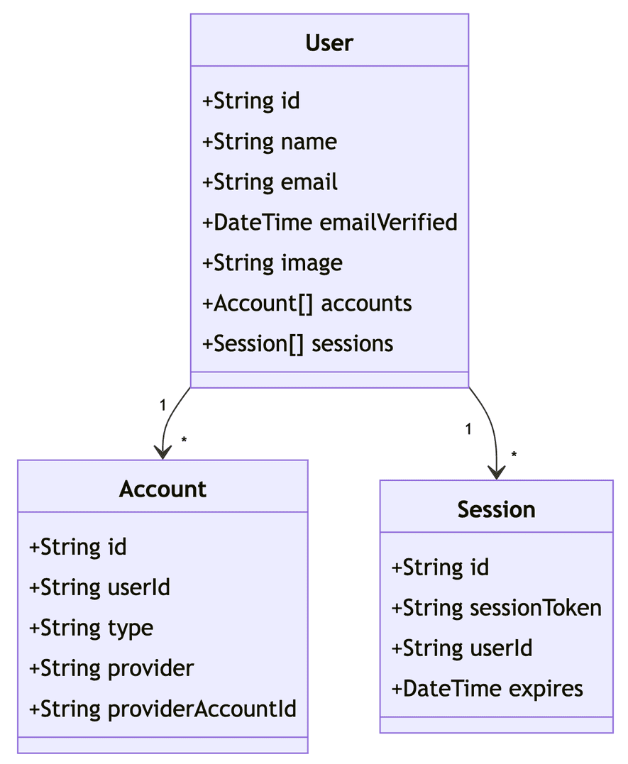 Authentication in Next.js 14 with NextAuth.js