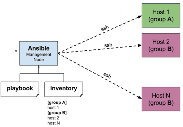 ansible-deploy