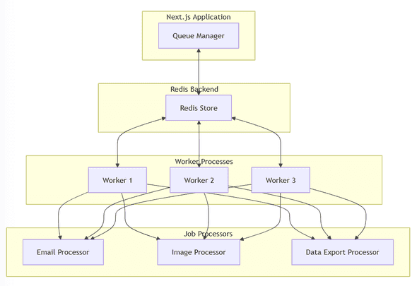 bull-architecture