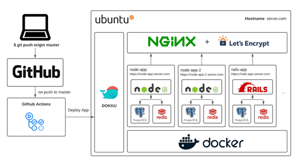 GitHub - realies/soulseek-docker: 🐳 Soulseek Over noVNC Docker