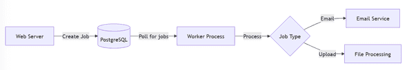 job-queue