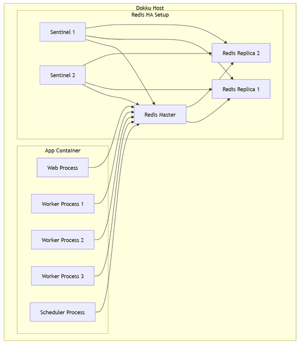 deployment-architecture