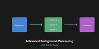 Advanced Background Processing in Next.js Part 2